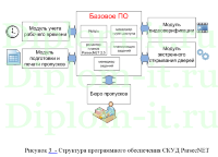 Повышение уровня информационной безопасности предприятия с помощью внедрения СКУД, диплом по защите информации