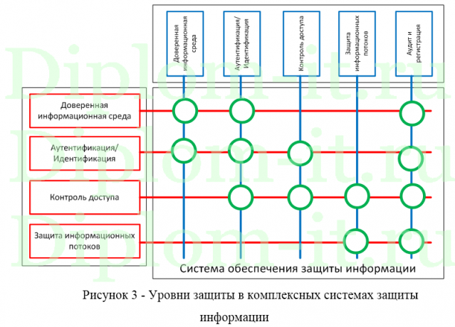 Методы и средства защиты информации в сетях компании, ВКР по информационной безопасности