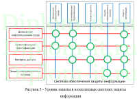 Методы и средства защиты информации в сетях компании, ВКР по информационной безопасности
