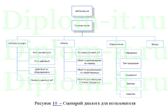 Организация корпоративных информационных систем (ИС учета рекламаций), ВКР по прикладной информатике в экономике