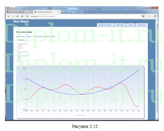  Разработка подсистемы расчета электронных свойств углеродных нанотрубок с использованием Maplet и web-технологий, ВКР по информатике 