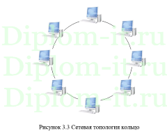 Проектирование и конфигурирование информационной сети предприятия, диплом по ЛВС