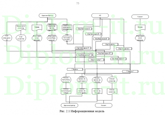 Разработка информационной системы автоматизации услуг почтовой связи, ВКР по информатике в экономике