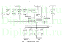 Разработка информационной системы автоматизации услуг почтовой связи, ВКР по информатике в экономике