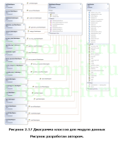 Автоматизированные системы управления производственно-технологическими процессами