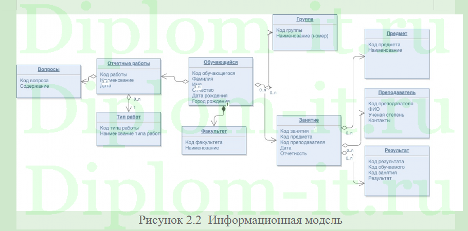  Проектирование модуля аналитической отчетности для информационной системы управления учебным процессом ТАНДЕМ.Университет для учебного отдела ИИТ РТУ МИРЭА 