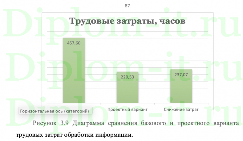 Разработка веб сайта для информационной поддержки реализации проекта РНФ 23-27-00438 в РГАУ-МСХА им. К.А. Тимирязева