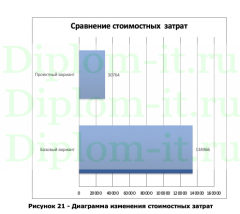 Автоматизация делопроизводства в КУ НАО   "Централизованный стройзаказчик"