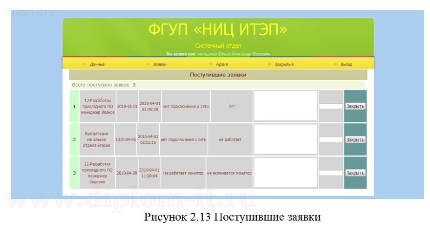  Разработка  системы учета и обработки заявок  пользователей отделом информационных технологий предприятия 