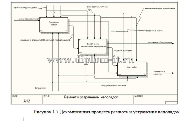  Разработка  системы учета и обработки заявок  пользователей отделом информационных технологий предприятия 