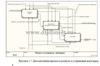 Разработка  системы учета и обработки заявок  пользователей отделом информационных технологий предприятия