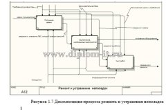 Разработка  системы учета и обработки заявок  пользователей отделом информационных технологий предприятия