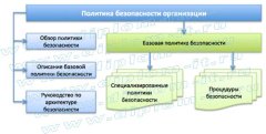Разработка политики информационной безопасности компании