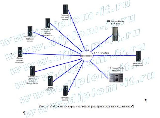  Разработка политики информационной безопасности компании 