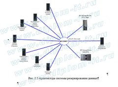 Разработка политики информационной безопасности компании