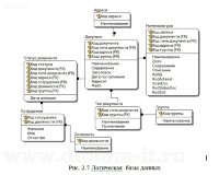 Что такое аутсорсинг?