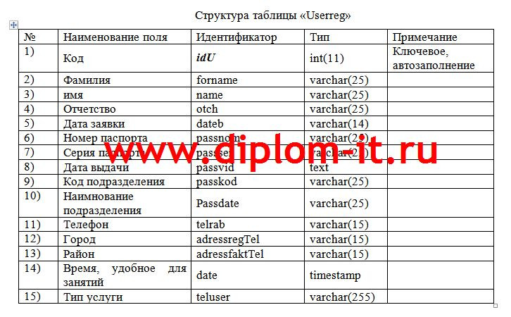 Автоматизация процесса разработки и тестирования веб-сайта туристической компании
