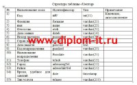 Автоматизация процесса разработки и тестирования веб-сайта туристической компании