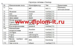 Автоматизация процесса разработки и тестирования веб-сайта туристической компании