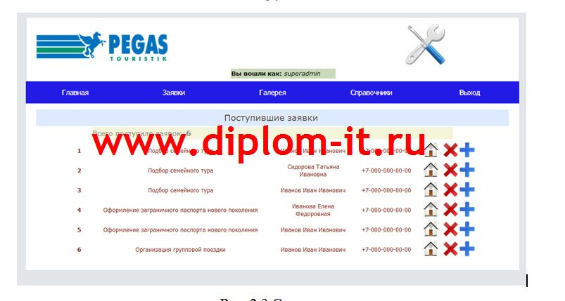 Автоматизация процесса разработки и тестирования веб-сайта туристической компании
