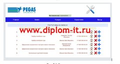 Автоматизация процесса разработки и тестирования веб-сайта туристической компании