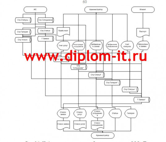 Автоматизация процесса разработки и тестирования веб-сайта туристической компании