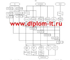 Автоматизация процесса разработки и тестирования веб-сайта туристической компании
