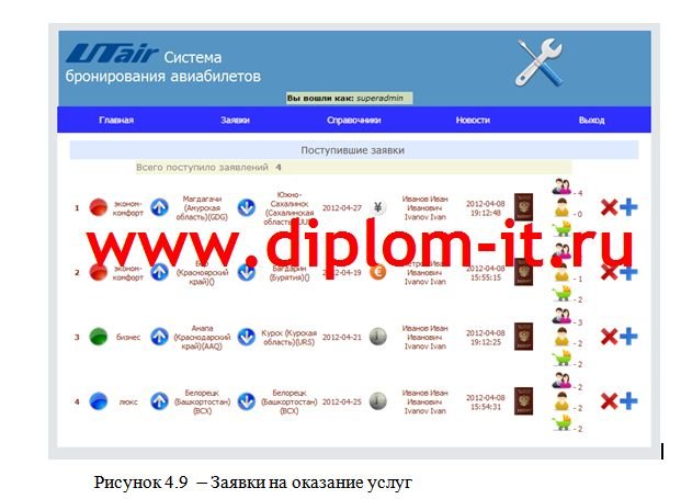 Разработка автоматизированной системы заказа билетов на авиарейсы