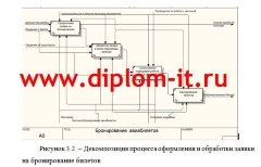 Разработка автоматизированной системы заказа билетов на авиарейсы
