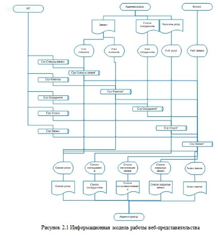  Разработка сайта компании-провайдера с использованием CMS Joomla 