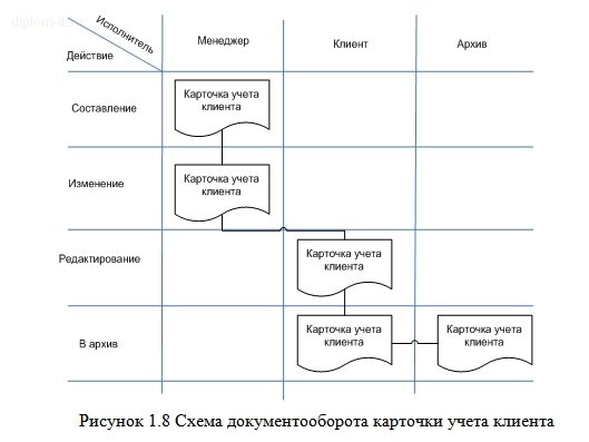  Разработка сайта компании-провайдера с использованием CMS Joomla 