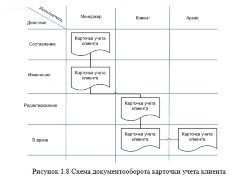 Разработка сайта компании-провайдера с использованием CMS Joomla