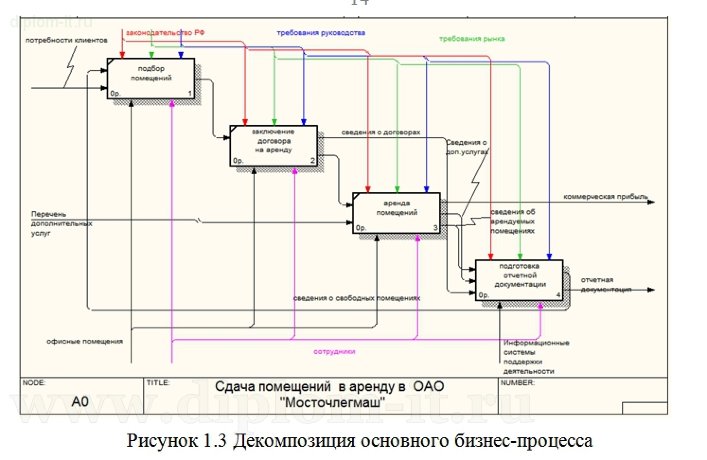  Автоматизация бизнес-процесса учета расчета стоимости дополнительных услуг 