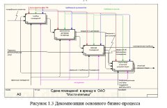 Автоматизация бизнес-процесса учета расчета стоимости дополнительных услуг