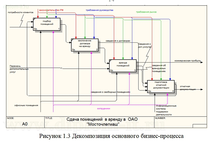Агентства недвижимости схема работы