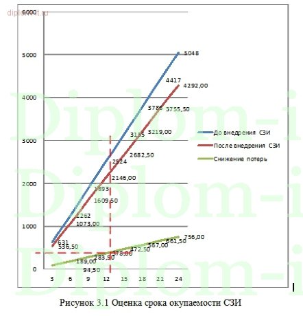  Комплексное обеспечение информационной безопасности консалтинговой компании 