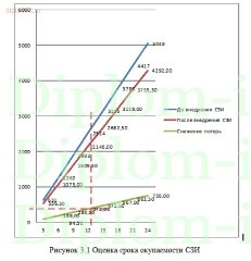 Комплексное обеспечение информационной безопасности консалтинговой компании