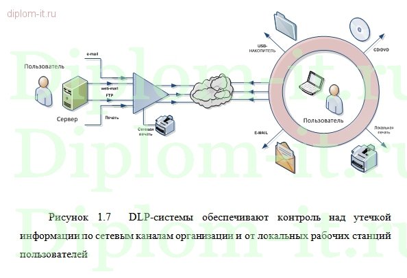  Комплексное обеспечение информационной безопасности консалтинговой компании 
