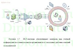 Комплексное обеспечение информационной безопасности консалтинговой компании