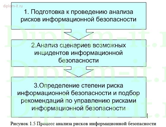  Комплексное обеспечение информационной безопасности консалтинговой компании 