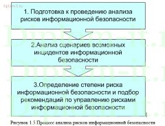 Комплексное обеспечение информационной безопасности консалтинговой компании