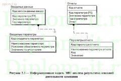 Разработка экономической информационной системы по оценке основной деятельности строительного предприятия