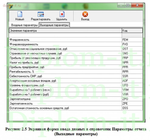  Разработка экономической информационной системы по оценке основной деятельности строительного предприятия 
