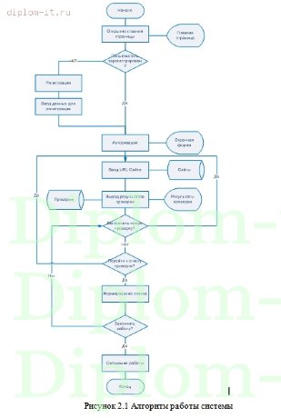  Разработка системы аудита интернет-сайтов 