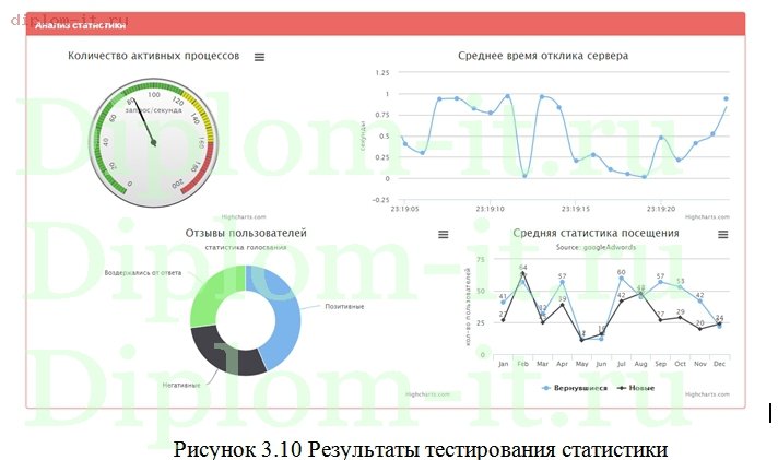  Разработка системы аудита интернет-сайтов 