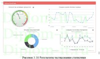 Разработка системы аудита интернет-сайтов