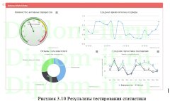 Разработка системы аудита интернет-сайтов