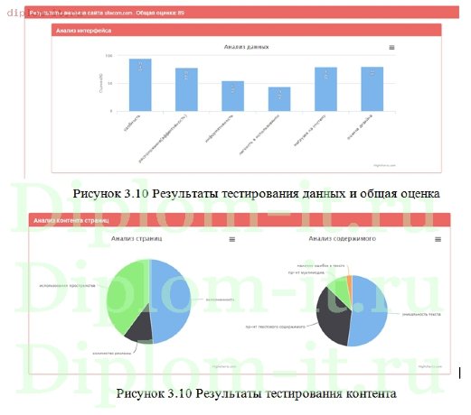  Разработка системы аудита интернет-сайтов 