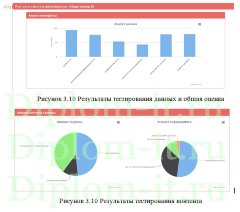 Разработка системы аудита интернет-сайтов