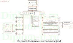 Разработка информационной системы учета движения товаров торговой компании